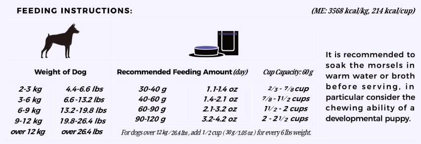 Furry Wonder - Immune Boost Freeze-Fried Raw Turkey & Chicken