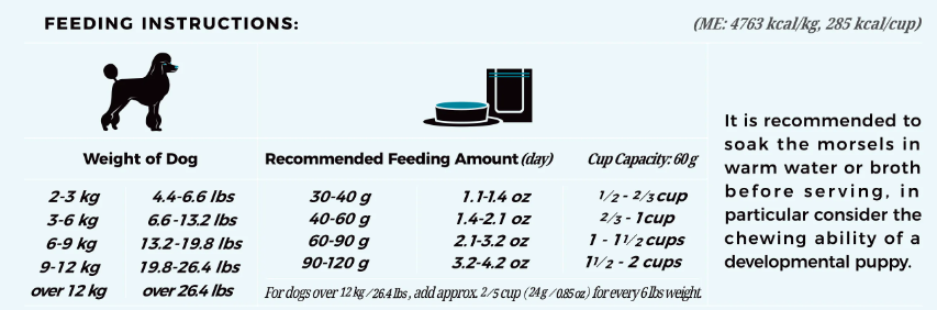 Furry Wonder - Skin & Coat Vitalize Freeze-Dried Raw Salmon & Cod